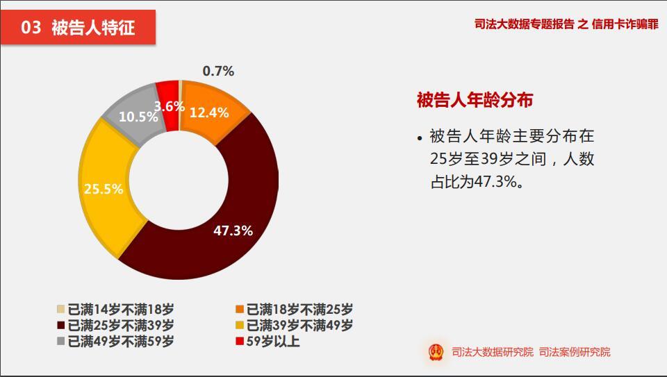 信用卡申请时会查大数据吗？信用卡申请时会查什么？